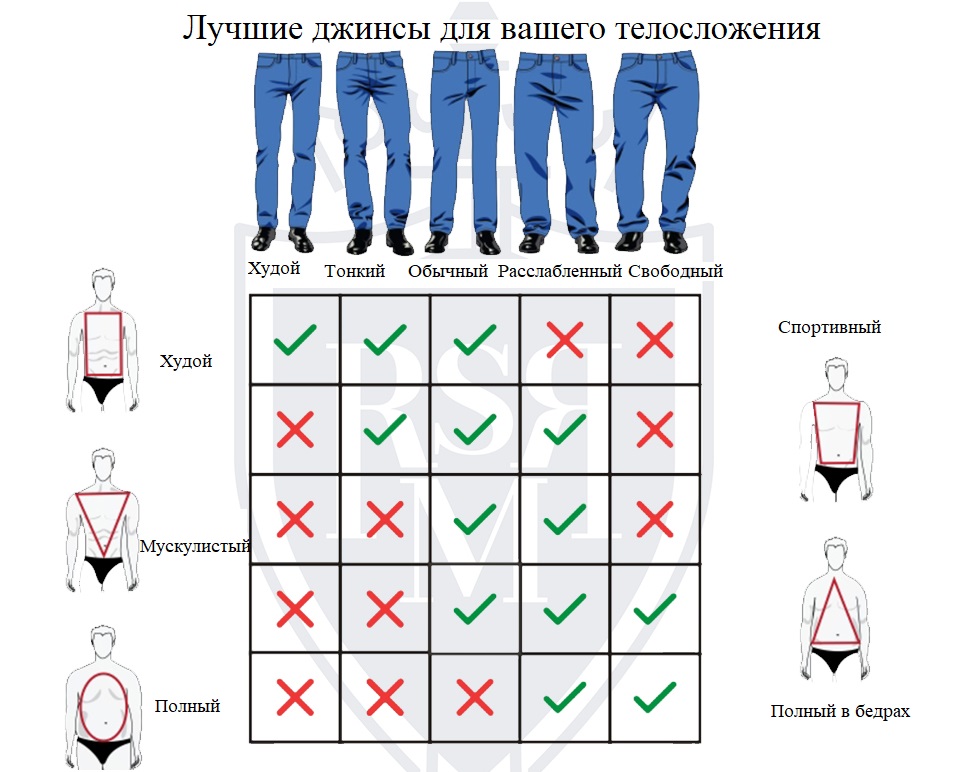 ПОКУПКА ДЖИНСОВ ДЛЯ ПОЖИЛЫХ МУЖЧИН| ЛУЧШИЕ ДЖИНСЫ ДЛЯ ПАРНЕЙ СТАРШЕ 40, 50, 60 ЛЕТ