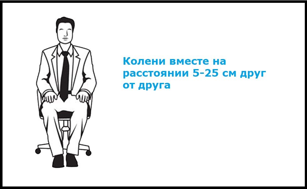 КАК ДОЛЖНЫ СИДЕТЬ МУЖЧИНЫ (ДОЛЖНЫ ЛИ МУЖЧИНЫ СИДЕТЬ С ОТКРЫТЫМИ ИЛИ ЗАКРЫТЫМИ КОЛЕНЯМИ?)