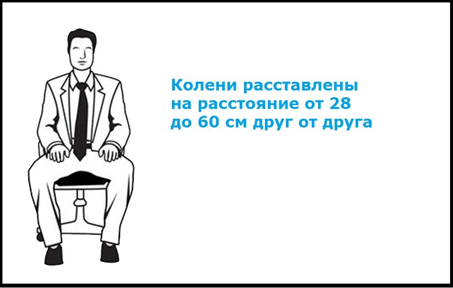 КАК ДОЛЖНЫ СИДЕТЬ МУЖЧИНЫ (ДОЛЖНЫ ЛИ МУЖЧИНЫ СИДЕТЬ С ОТКРЫТЫМИ ИЛИ ЗАКРЫТЫМИ КОЛЕНЯМИ?)