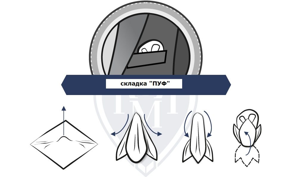 КАК СЛОЖИТЬ КАРМАННЫЙ ПЛАТОК - 9 СПОСОБОВ СКЛАДЫВАНИЯ НОСОВОГО ПЛАТКА
