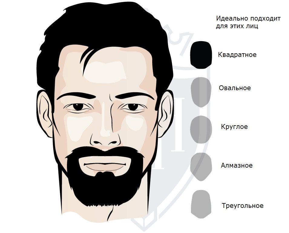 10 СТИЛЕЙ ПРИЧЕСОК ПОД СТИЛЬНУЮ БОРОДУ, КОТОРЫЕ ДОЛЖЕН ЗНАТЬ КАЖДЫЙ МУЖЧИНА