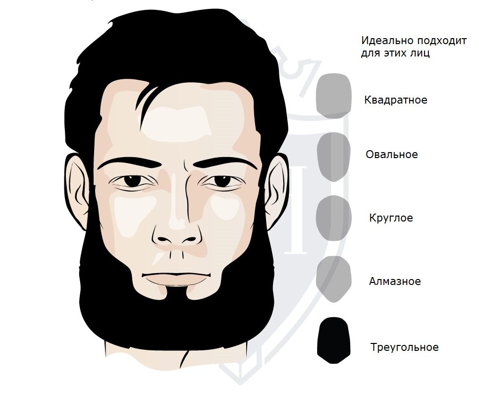 10 СТИЛЕЙ ПРИЧЕСОК ПОД СТИЛЬНУЮ БОРОДУ, КОТОРЫЕ ДОЛЖЕН ЗНАТЬ КАЖДЫЙ МУЖЧИНА