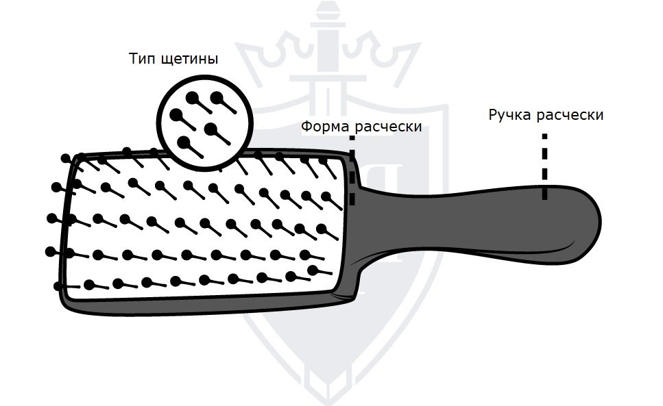 КАК ПРАВИЛЬНО РАСЧЕСЫВАТЬ МУЖСКИЕ ВОЛОСЫ