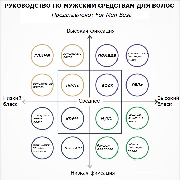 КАК ПРАВИЛЬНО РАСЧЕСЫВАТЬ МУЖСКИЕ ВОЛОСЫ