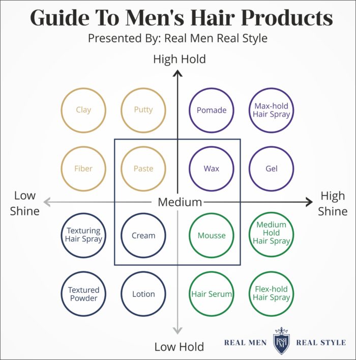 hair product chart for brushing hair how to brush men's hair