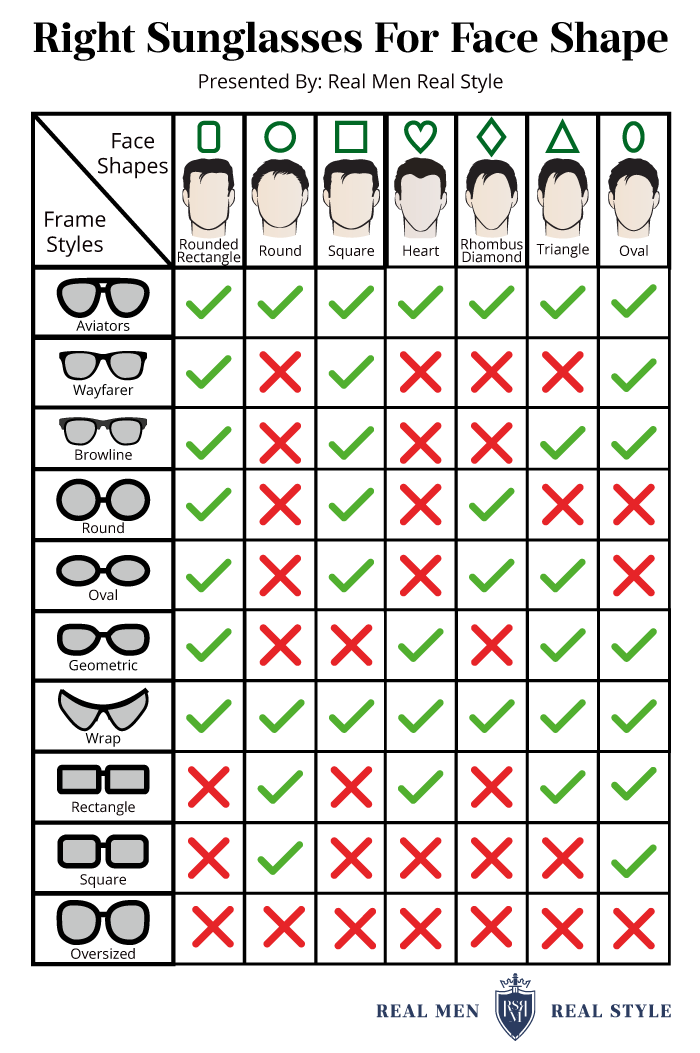 солнцезащитные очки для мужского лица инфографика