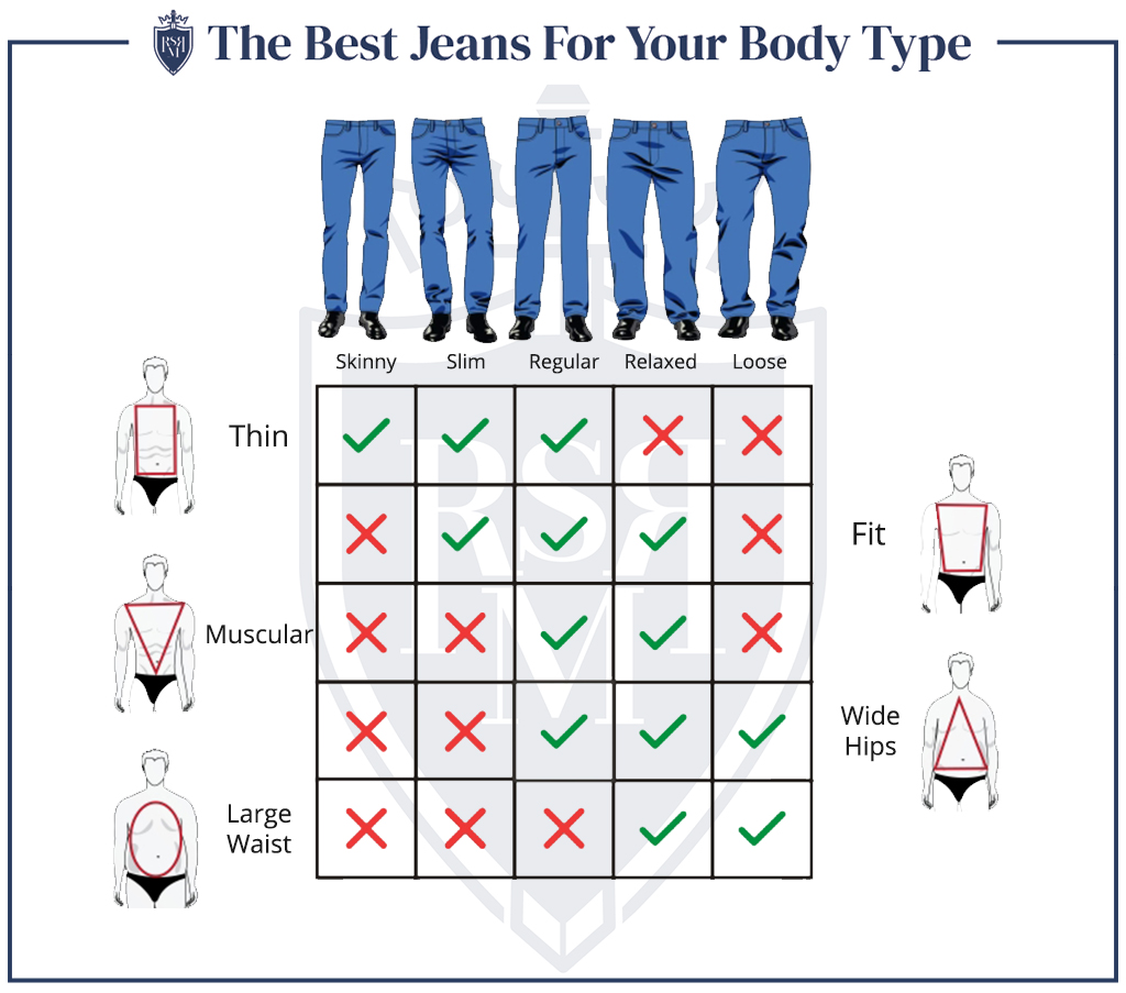 как джинсы должны соответствовать мужскому типу фигуры