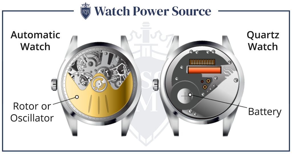 Инфографика Watch Power Source