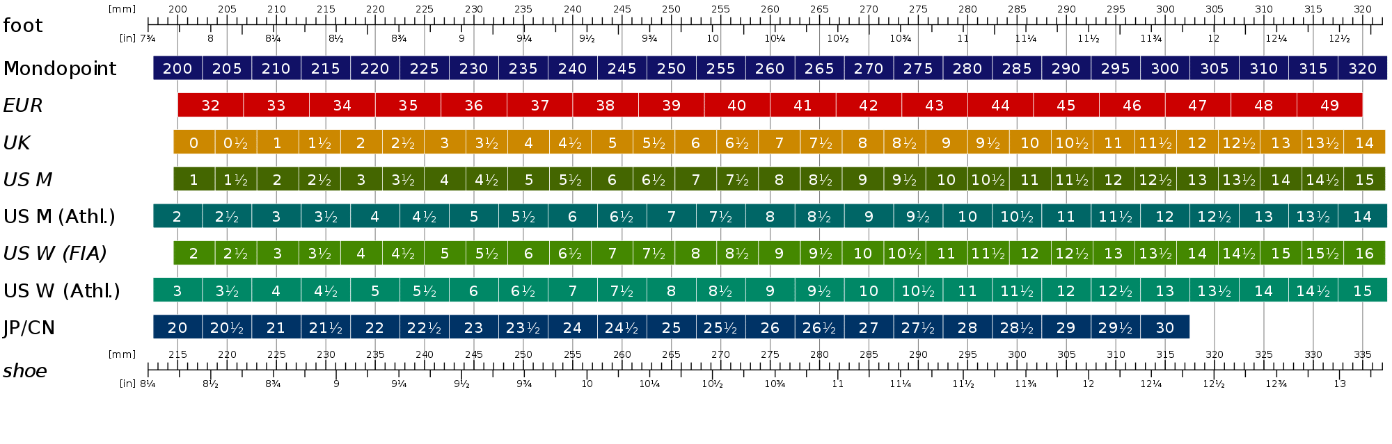 men's shoe size chart