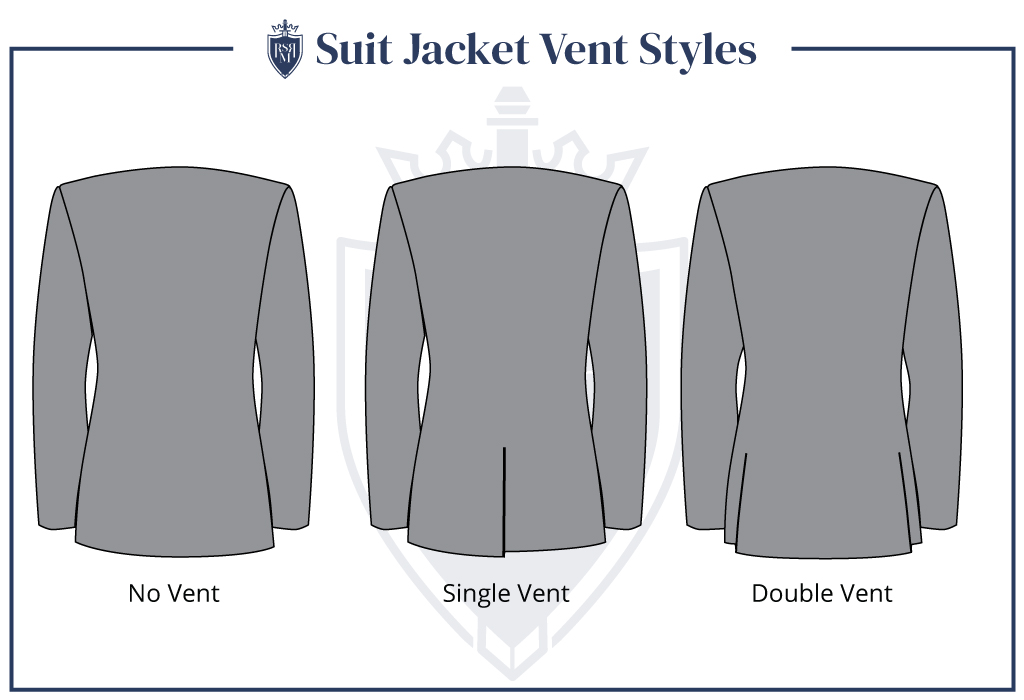 Diagram of a single vented jacket, double vents, and ventless