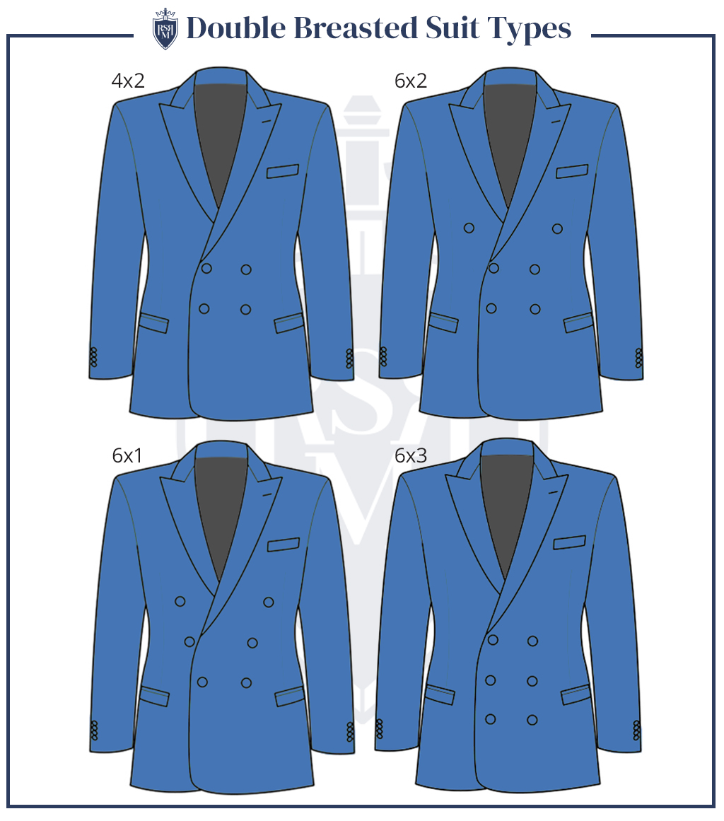 Diagram of the various button configurations for a double-breasted suit