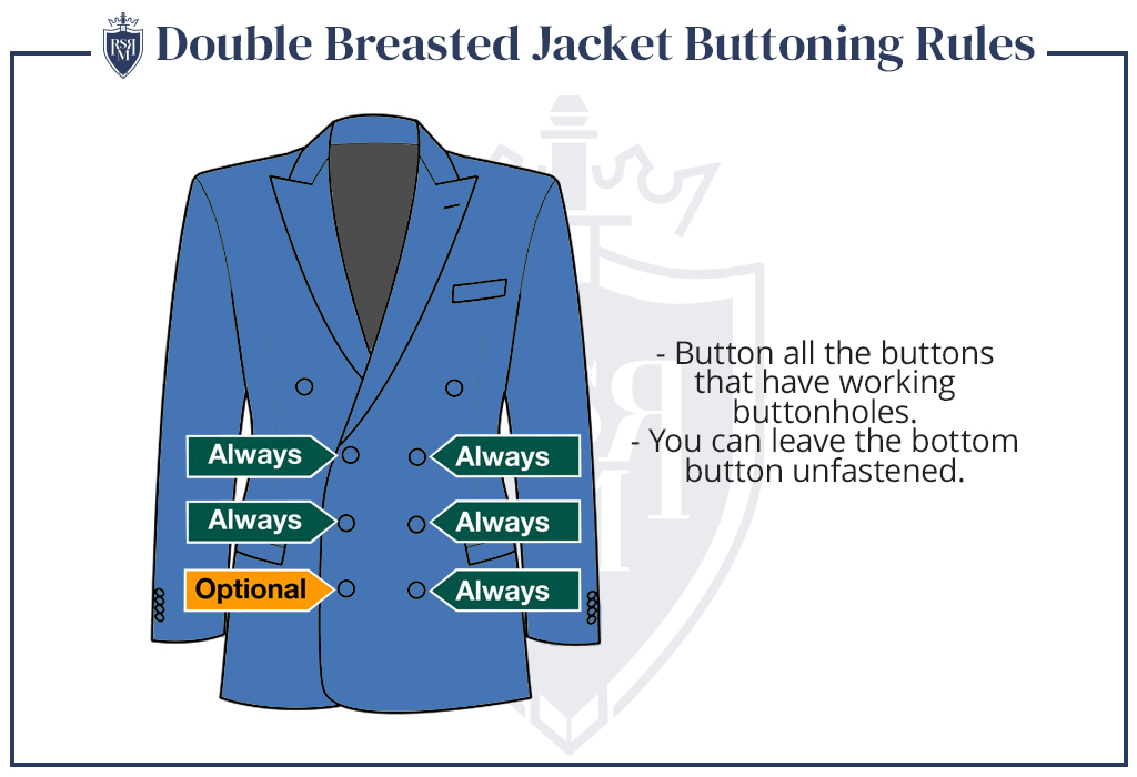 double breasted suit jacket - buttoning rules