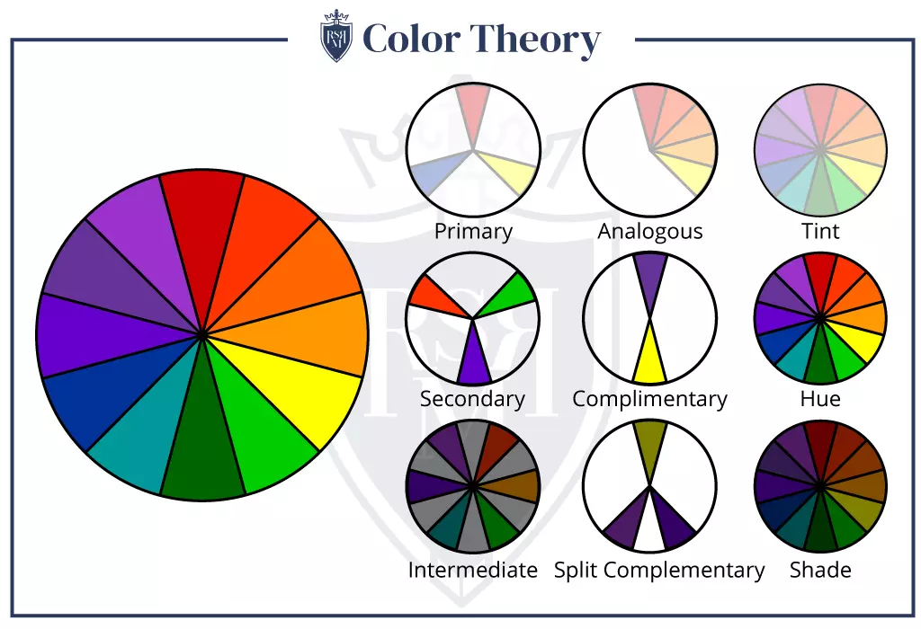 Color theory wheel showing primary, secondary, complementary hues