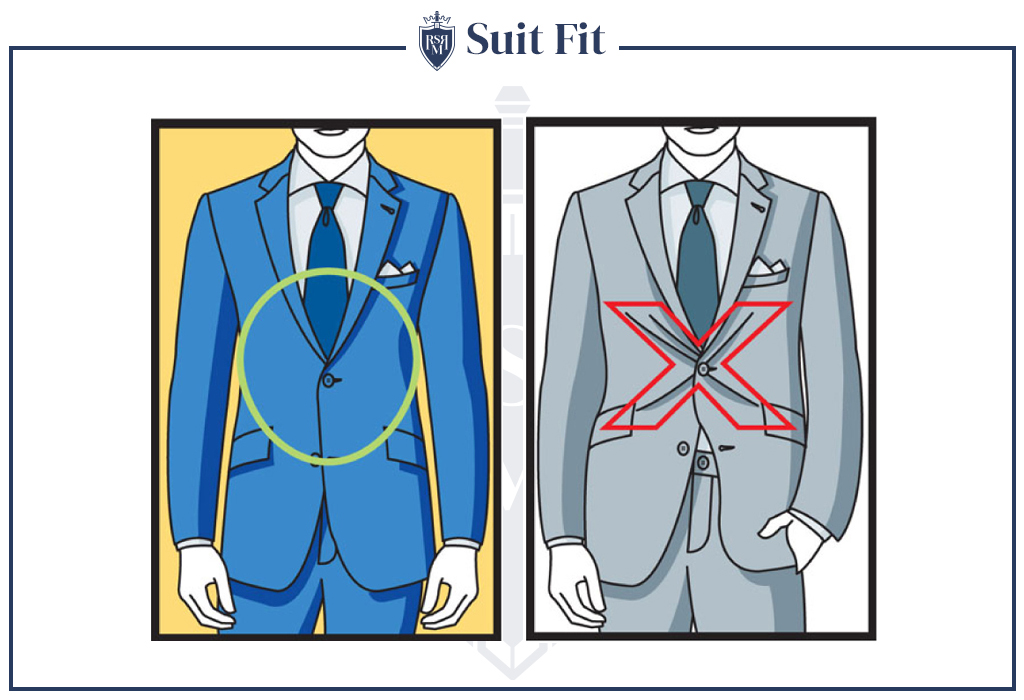 Illustration comparing a perfectly fitted suit to a poor fit