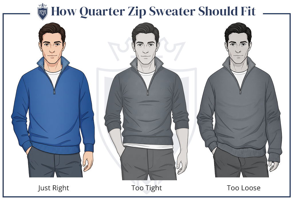 Illustration comparing quarter zip sweater fit on men: just right, too tight, too loose.